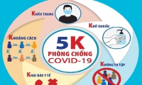 “5K+VACCINE” – Lá chắn thép trong phòng, chống dịch COVID-19